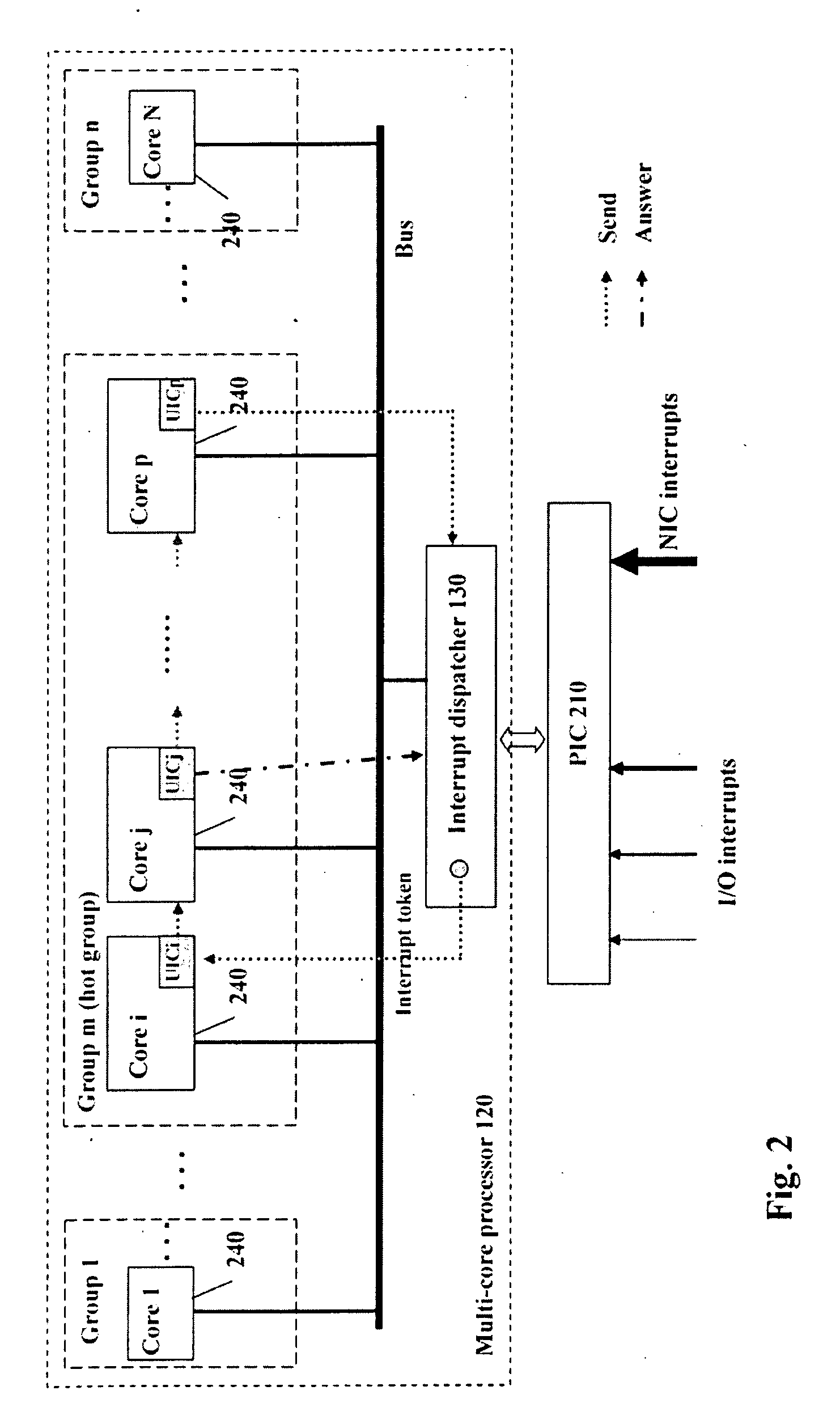 Interrupt dispatching method in multi-core environment and multi-core processor