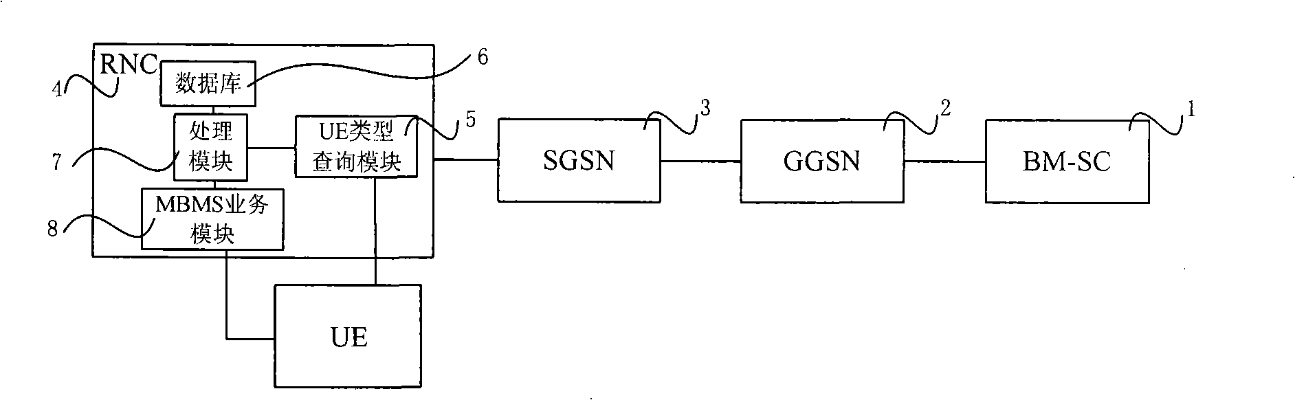 Multimedia broadcast/multicast service data transmission system, method and terminal