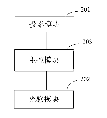 Display terminal operation control method and display terminal thereof