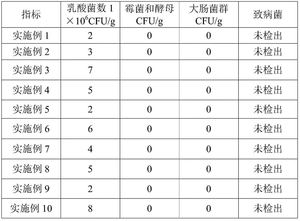 Additive-free high-protein yogurt and making method thereof