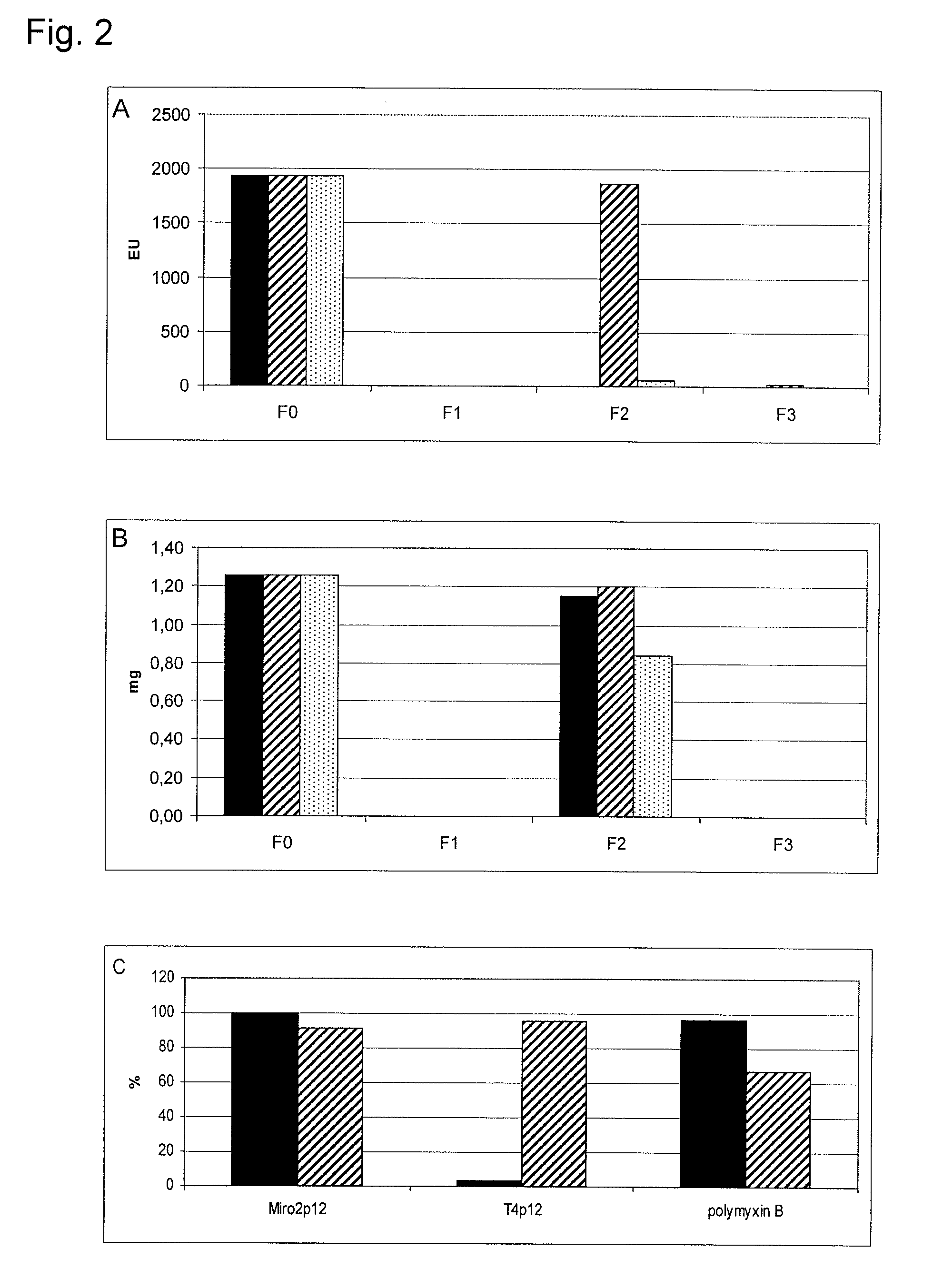 Method for detecting and removing endotoxin