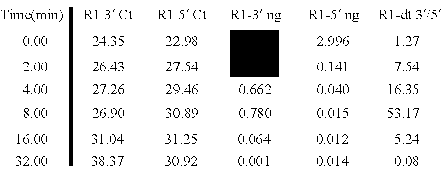 Determination of RNA quality