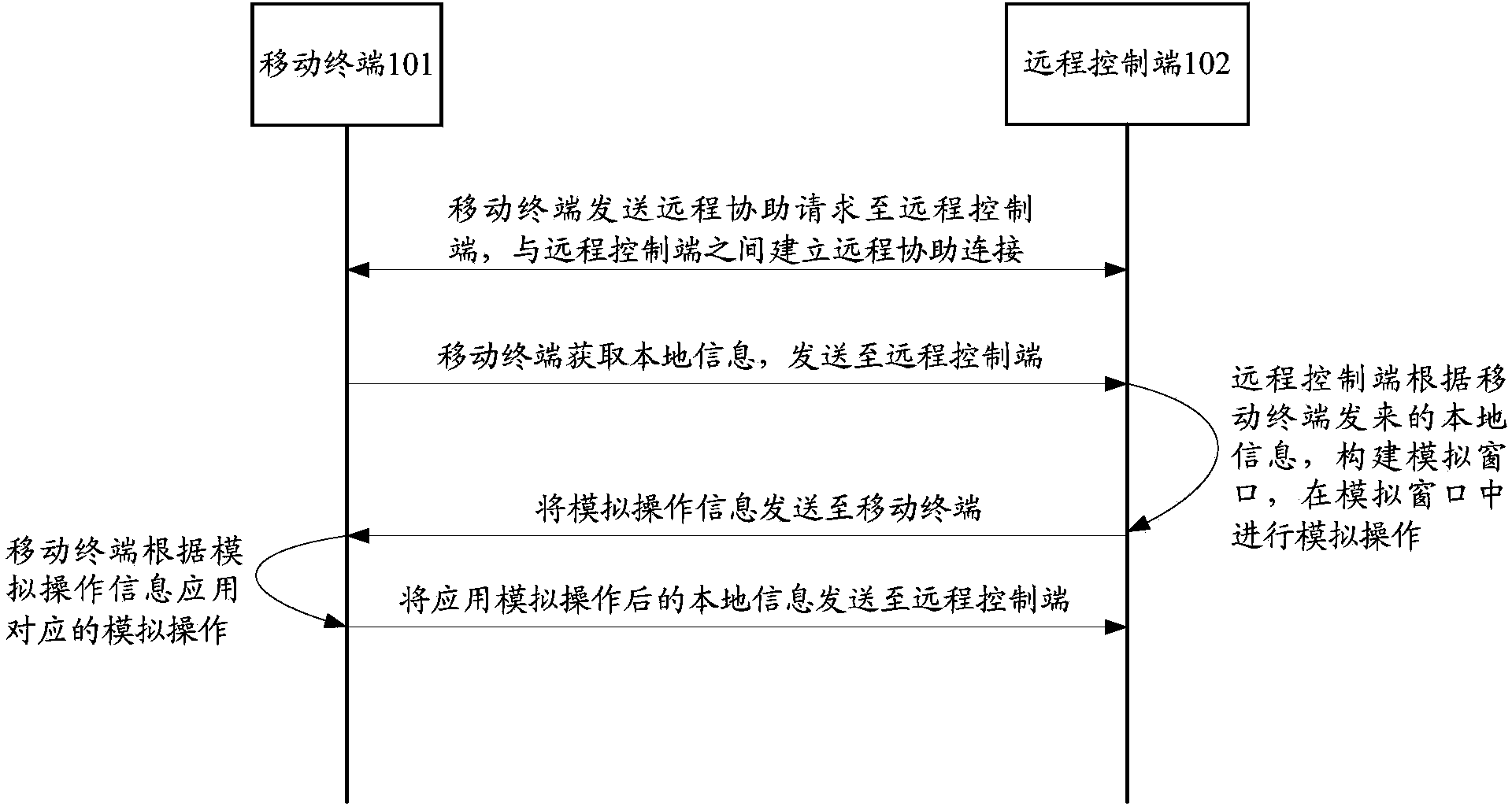 Method, control terminal, and system for remotely controlling mobile terminal