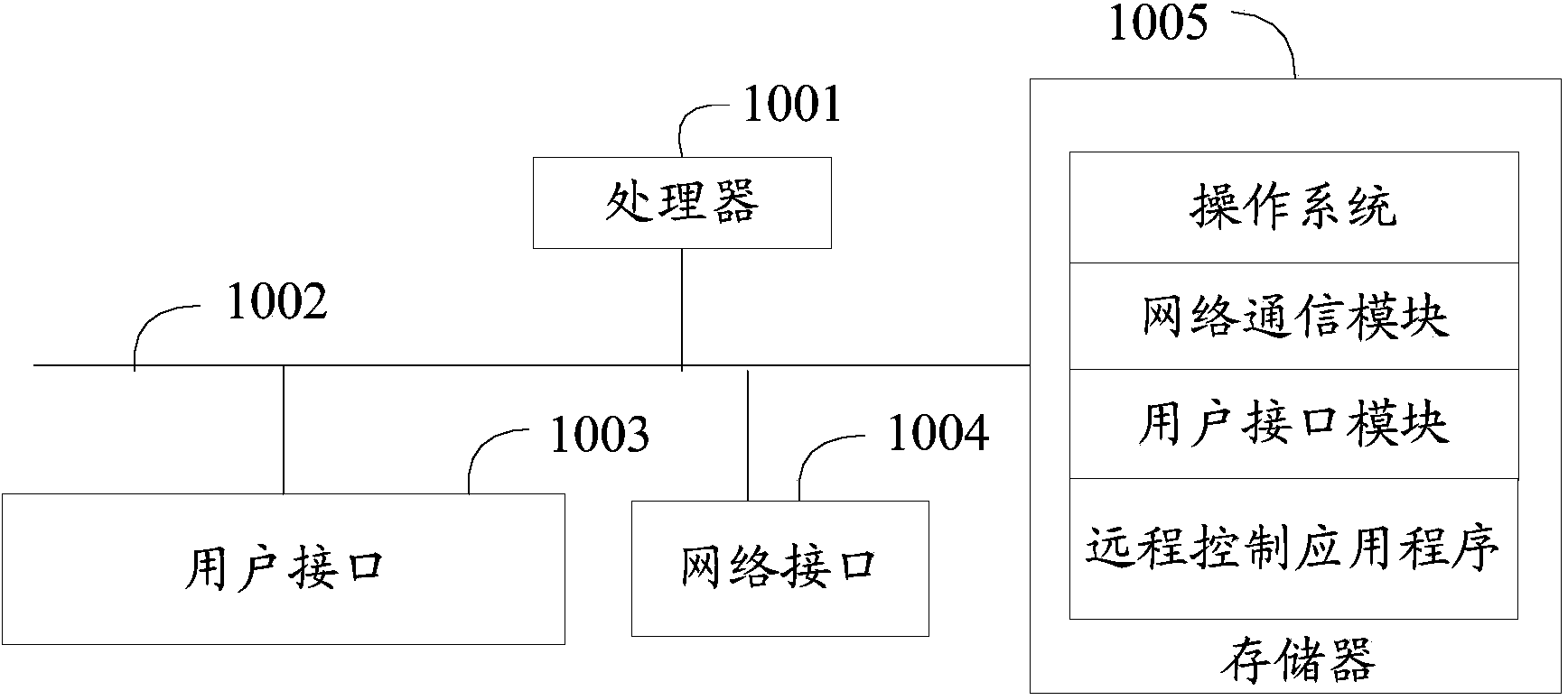 Method, control terminal, and system for remotely controlling mobile terminal