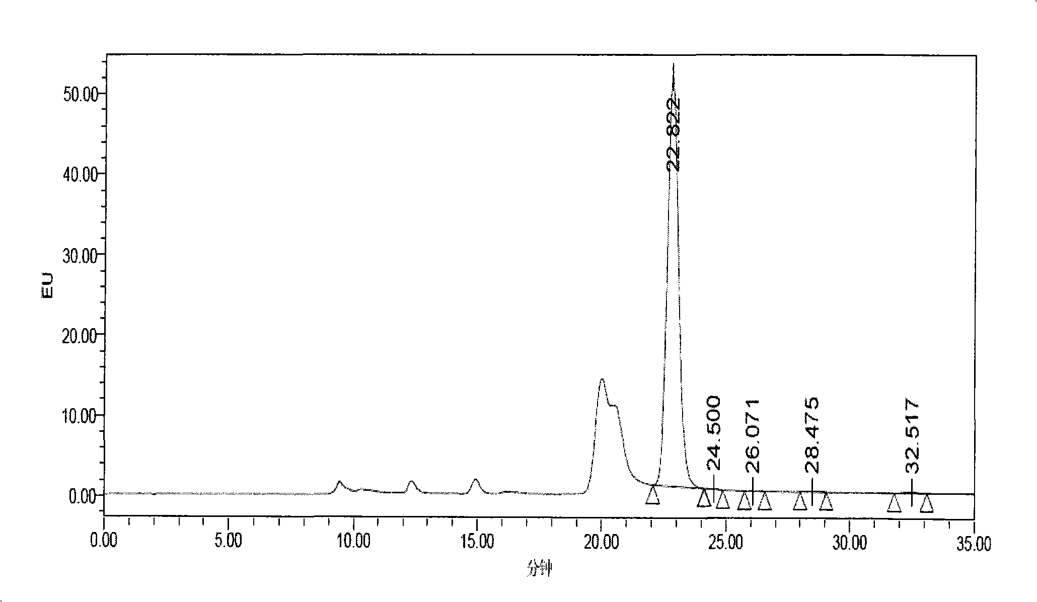 Tetrodotoxin lyophilized powder formulation for injection and preparation method thereof