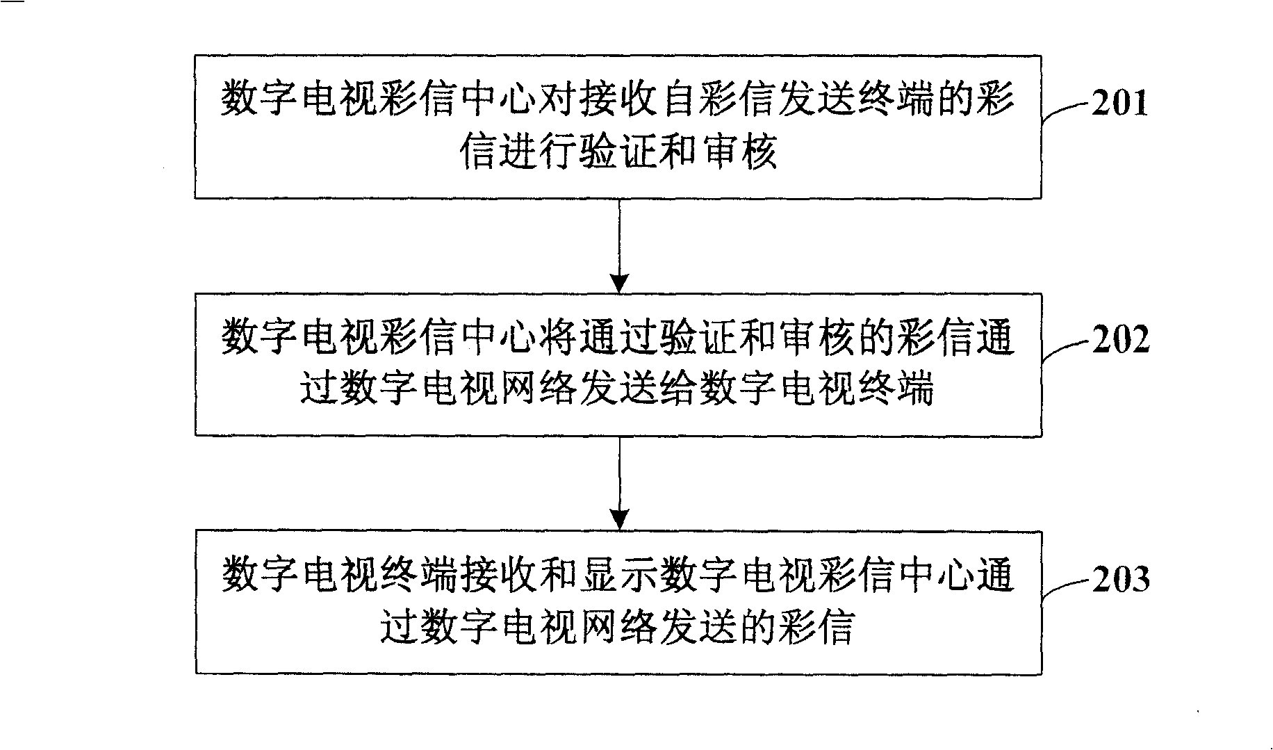 System and method for receiving multimedia message by digital television