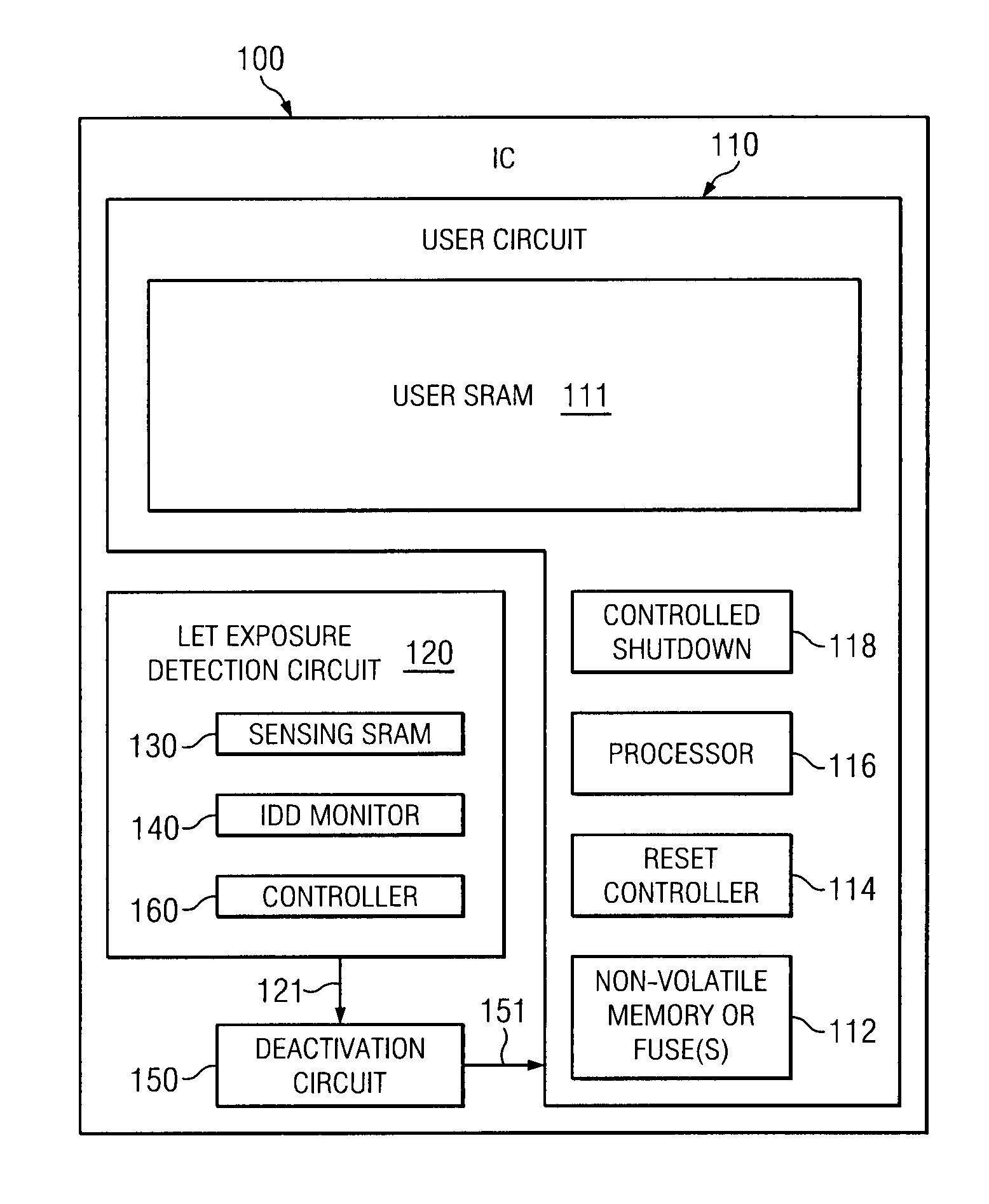 Integrated circuit with automatic deactivation upon exceeding a specific ion linear energy transfer (LET) value