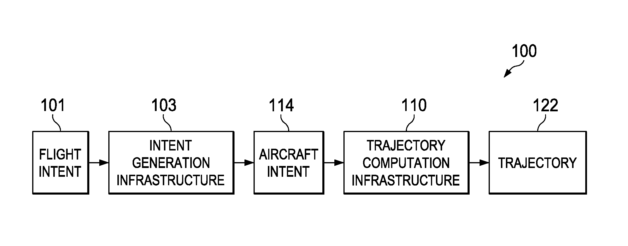 Using aircraft trajectory data to infer aircraft intent