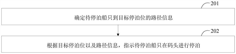 Method and device for indicating ship to berth and electronic equipment