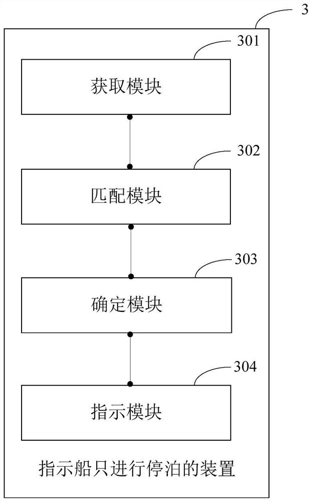 Method and device for indicating ship to berth and electronic equipment