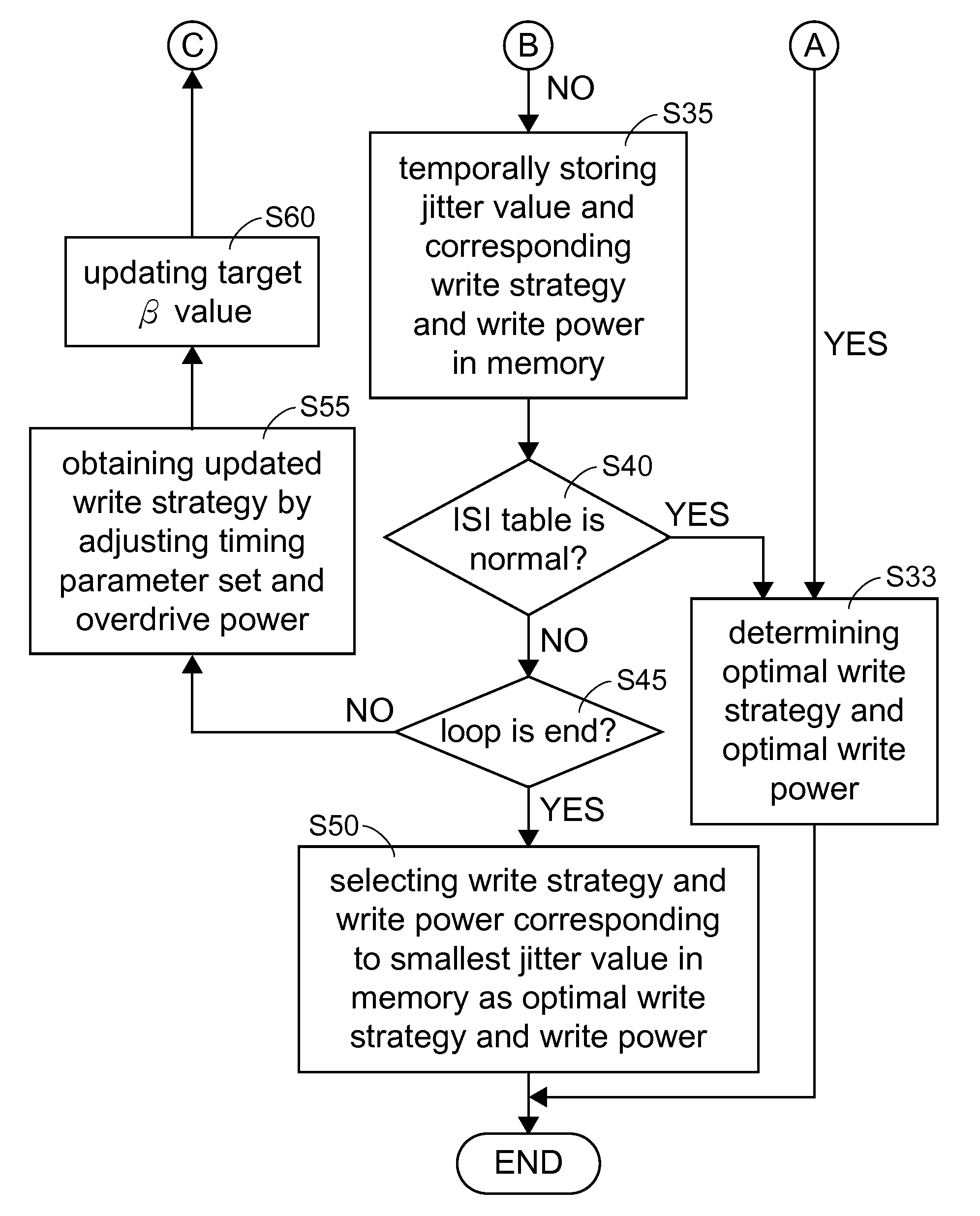 Method of adjusting write strategy of recordable disc