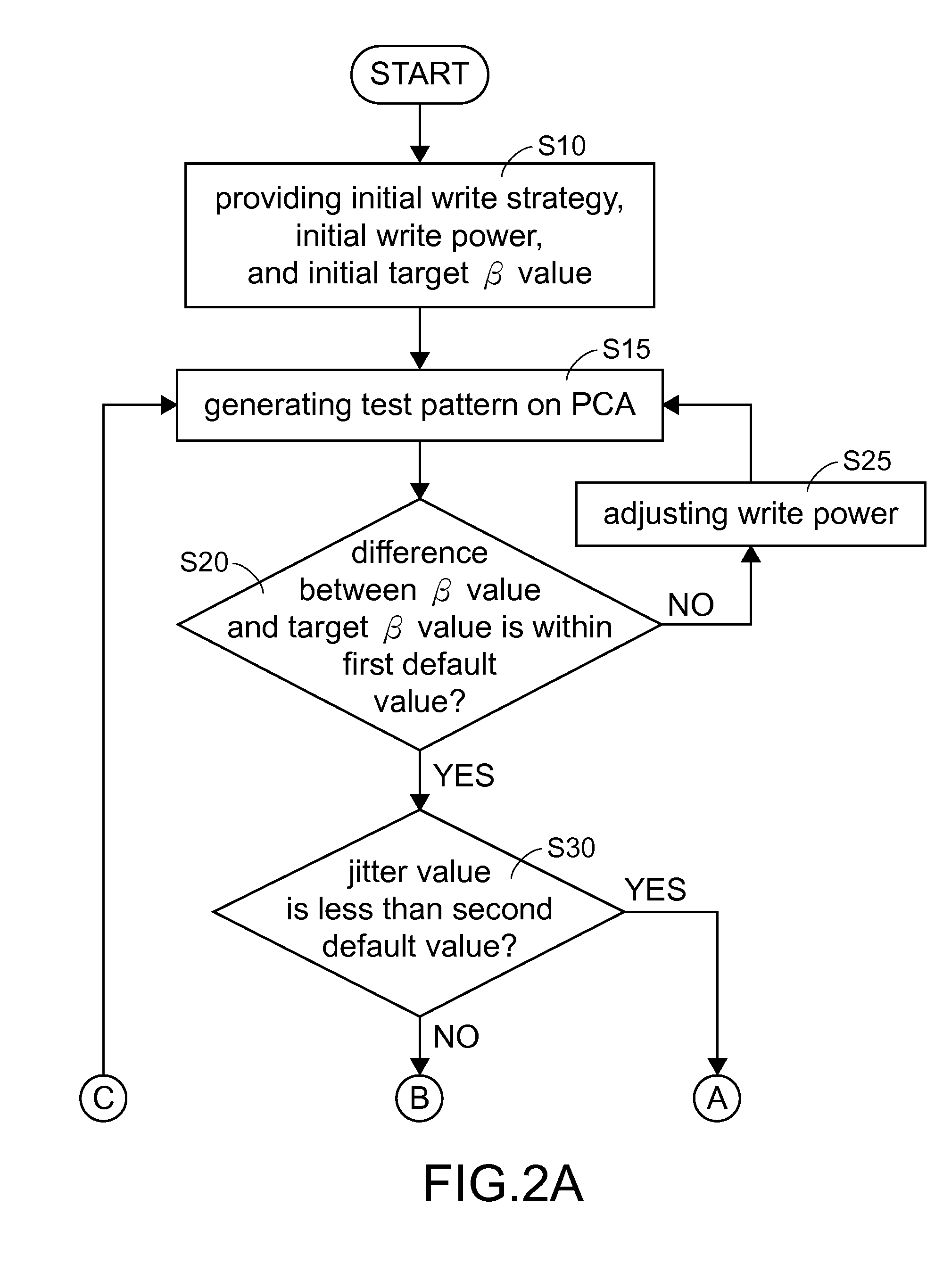 Method of adjusting write strategy of recordable disc