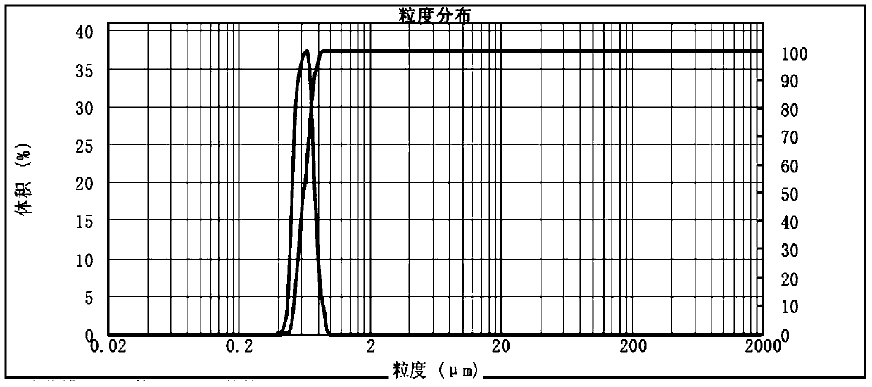 Superfine emulsified wax molding agent suitable for cemented carbide water-based mixture and preparation method