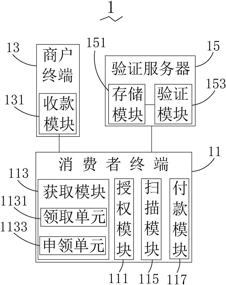 Electronic consumption card payment method and system