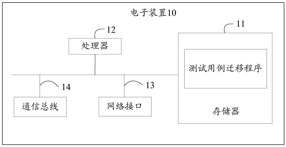 Test case migration terminal, test case migration method and storage medium