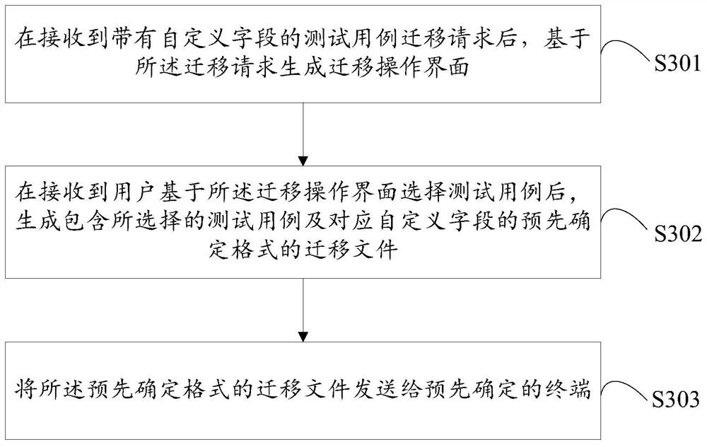 Test case migration terminal, test case migration method and storage medium