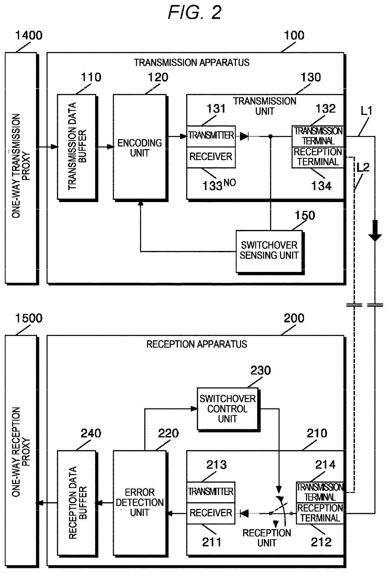 Transmission/reception apparatus of security gateway for physical unidirectional communication performing security tunneling and data re-transmission, and data transmission method using same