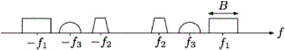 Multiband signal reconstruction method based on clustering sparse regularization orthogonal matching tracking algorithm