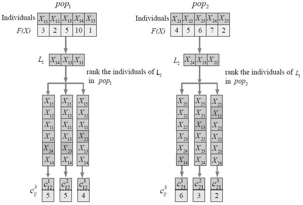 Parameter-free nonlinear intelligent optimization method for identifying cancer driving pathway