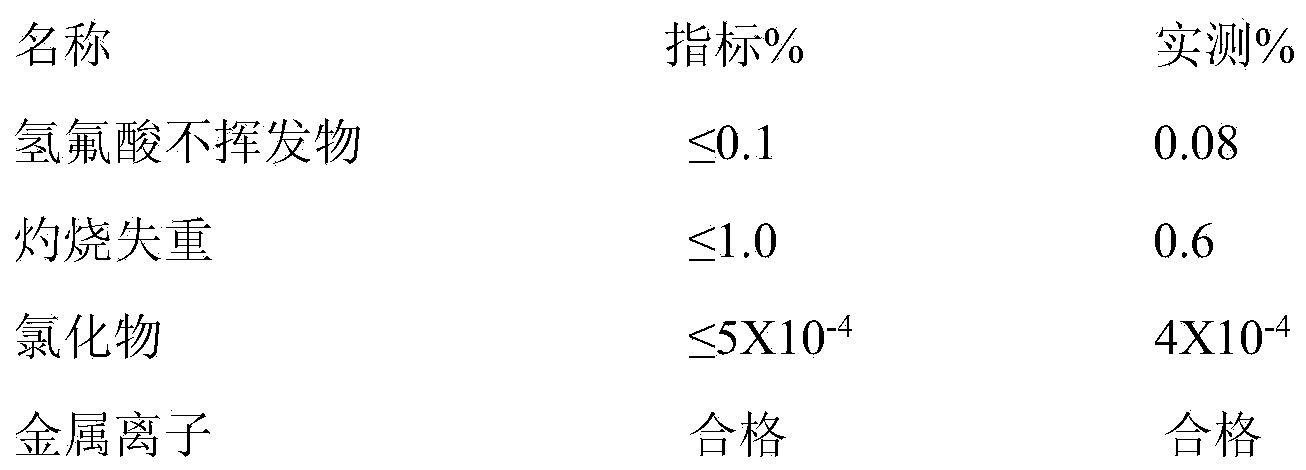 Method for preparing high-purity silica