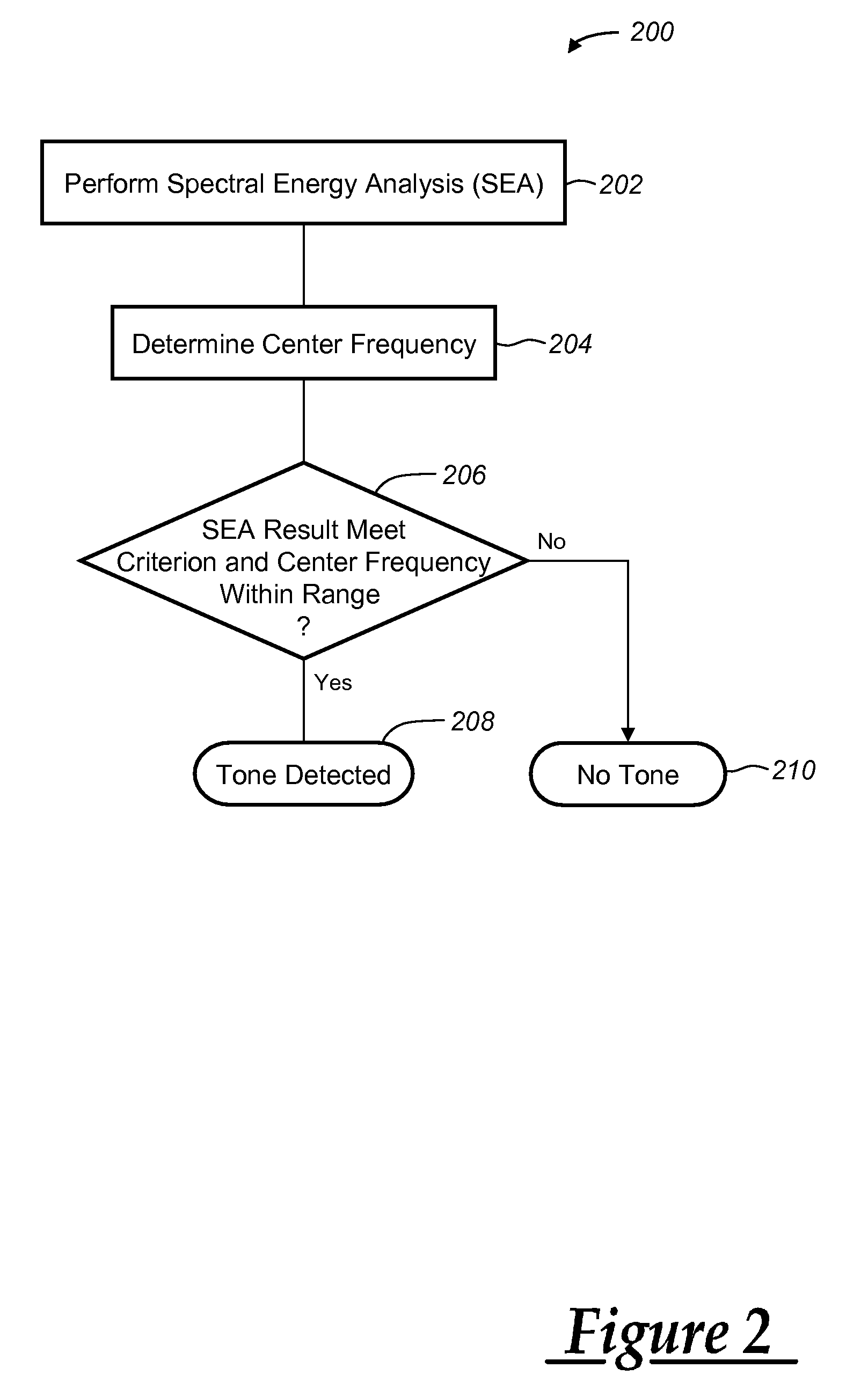 Tone detection for signals sent through a vocoder