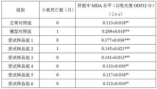 Liver protection plant oral liquid and preparation method thereof