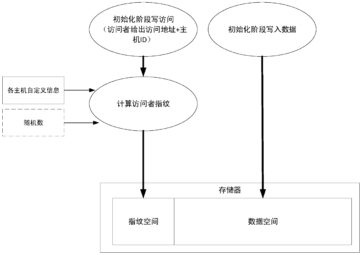 Multi-host shared storage system and data integrity protection method