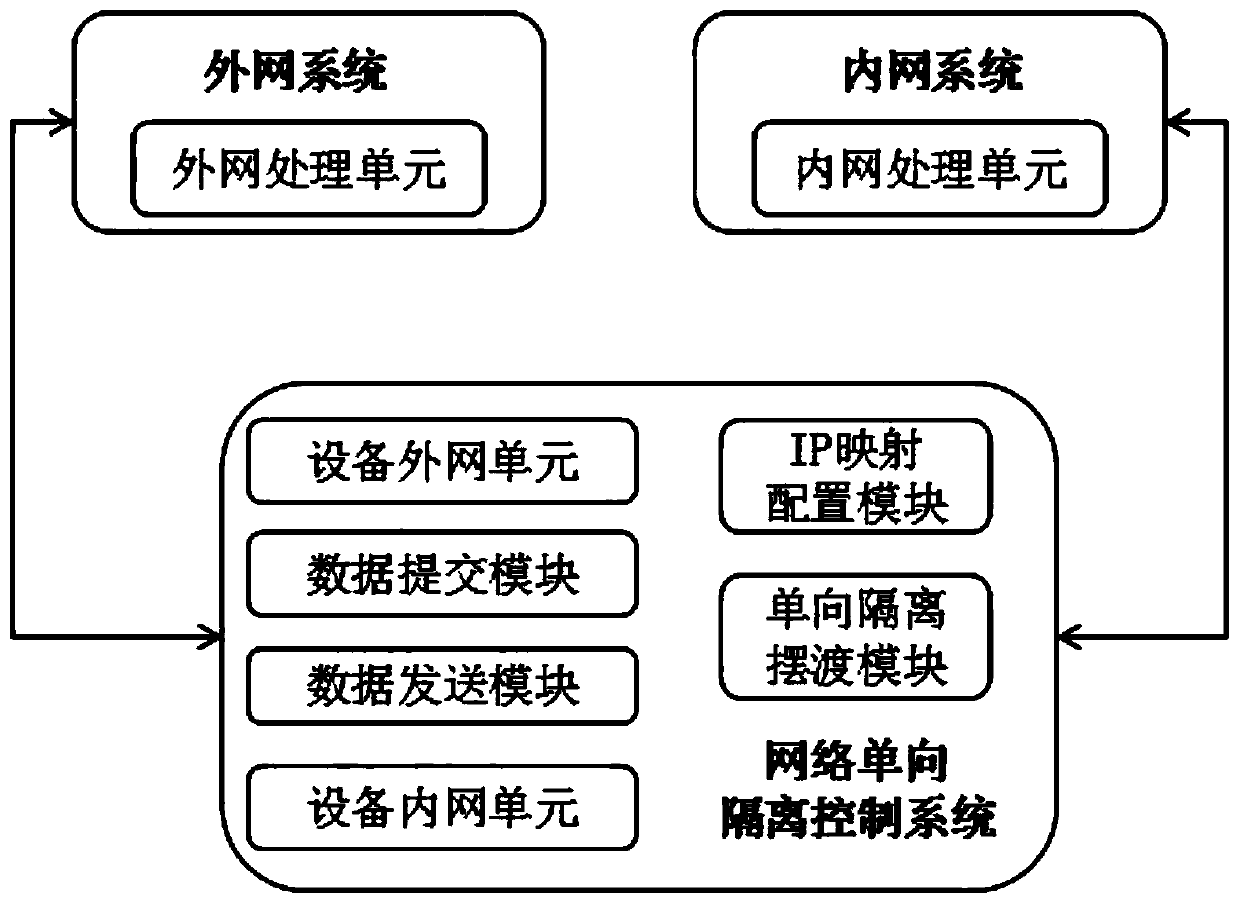 Video stream transmission system based on visible light one-way network isolation