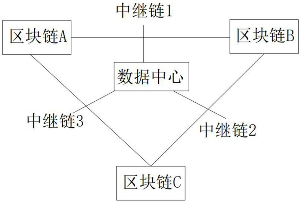 Data synchronization system based on block chain cross-chain technology