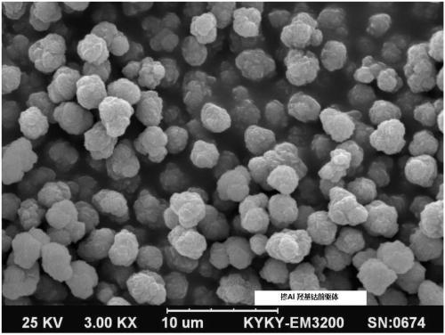 Preparation method of small-particle-size uniform-aluminum-doped spherical tricobalt tetraoxide