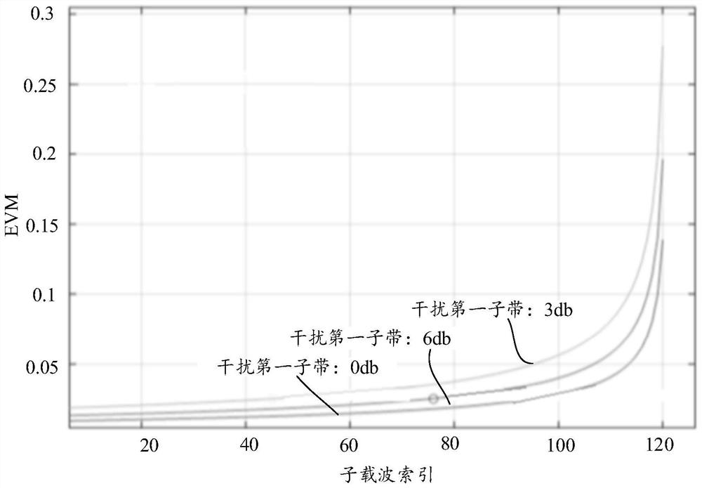 Carrier interference elimination method and device, electronic equipment and storage medium