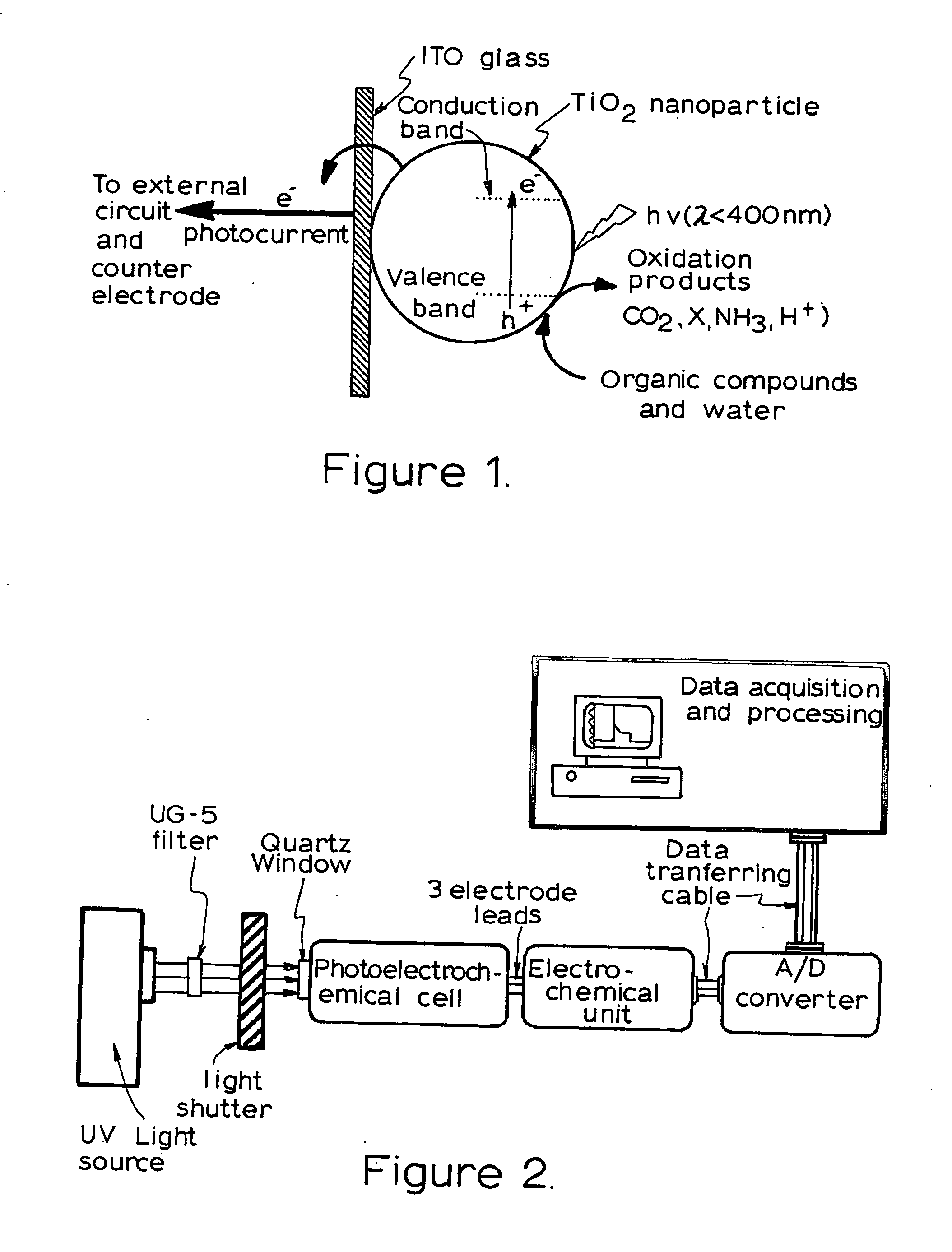 Photoelectrochemical determination of chemical oxygen demand