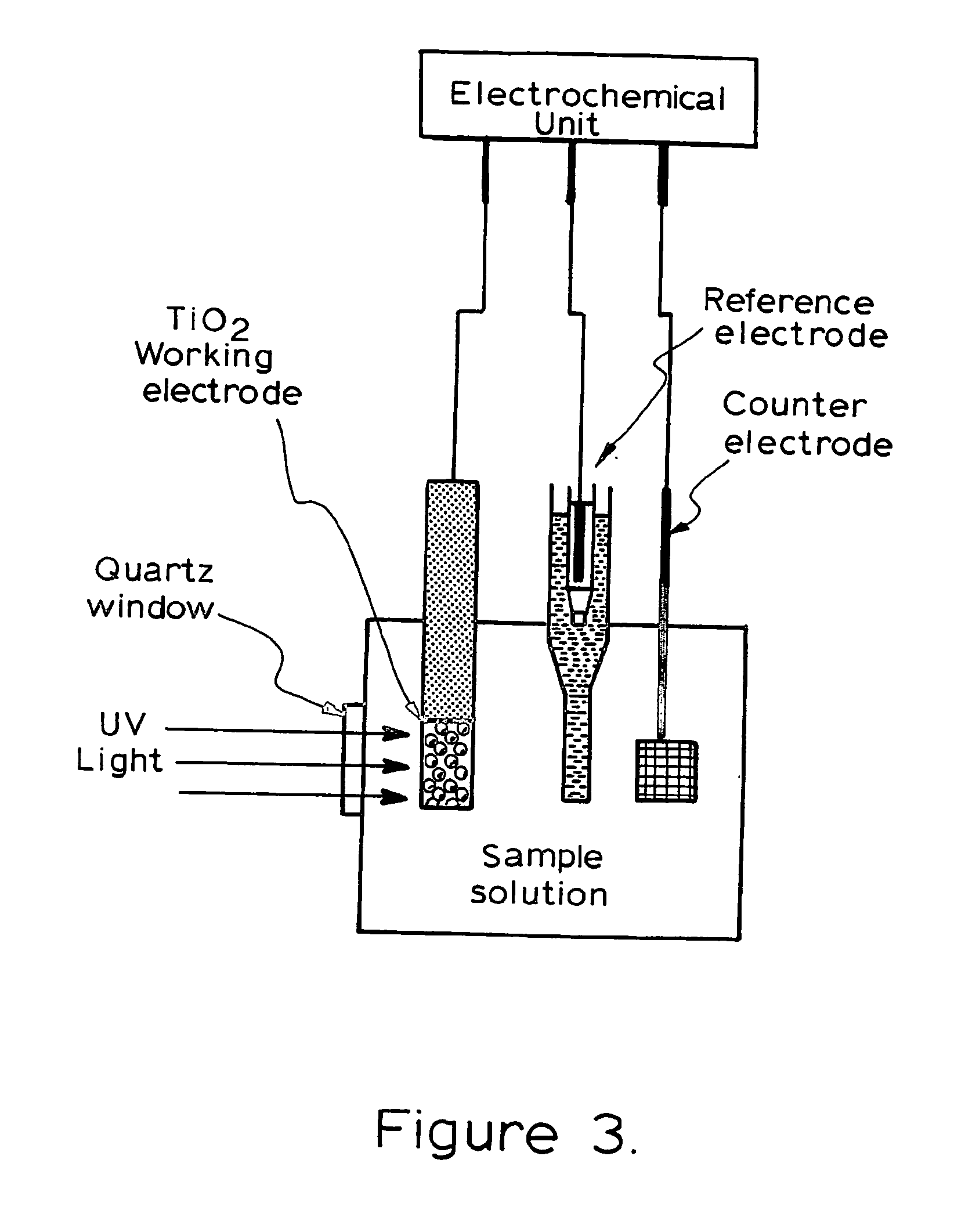 Photoelectrochemical determination of chemical oxygen demand