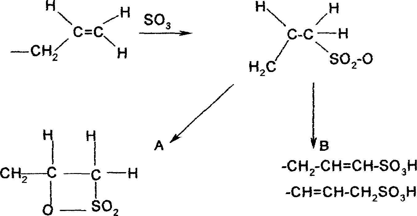 Method for manufacturing leather fattening agent