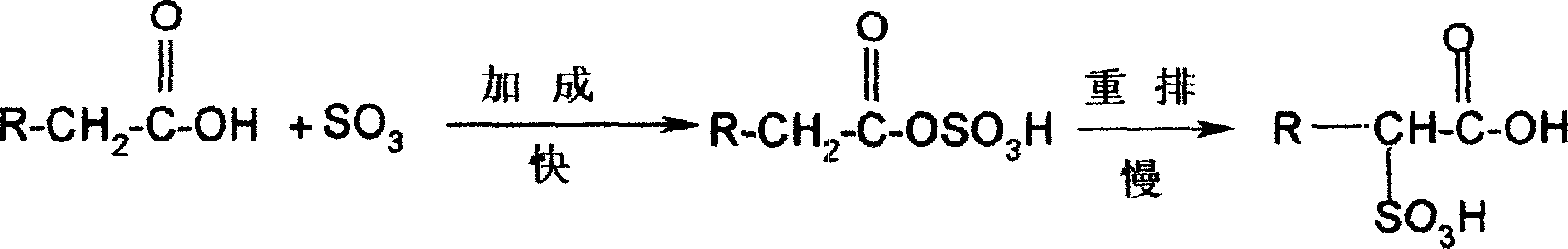 Method for manufacturing leather fattening agent