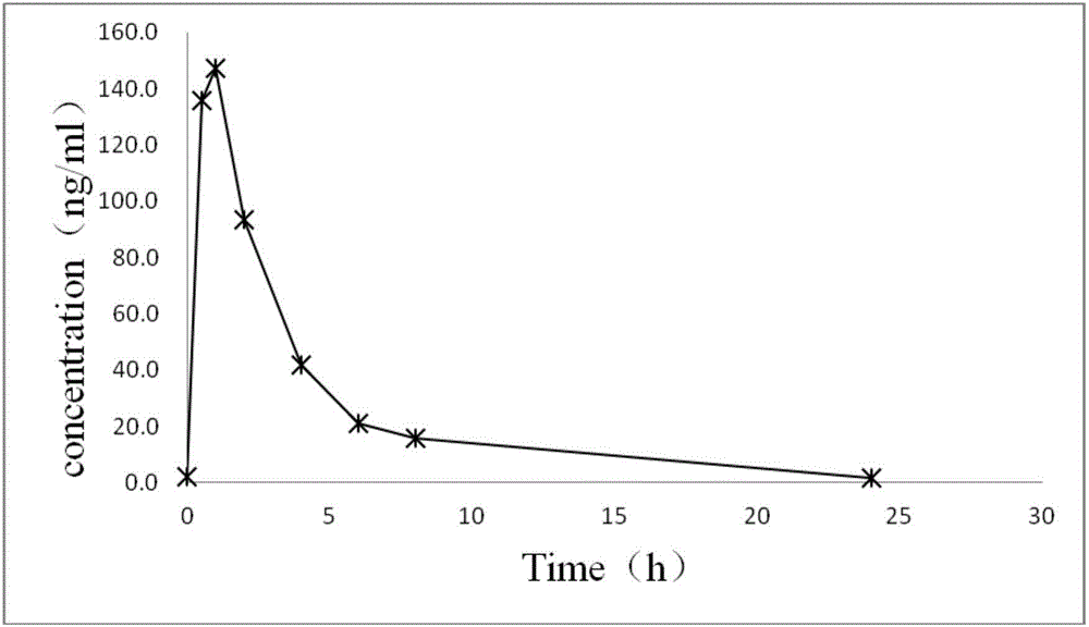 Method for quantitatively detecting concentration of folic acid in rat plasma through HPLC-MS/MS (high-performance liquid chromatography-mass spectrometry/mass spectrometry)