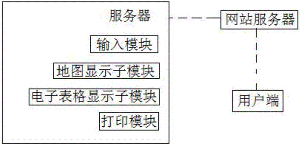 Network-based meteorological station management system