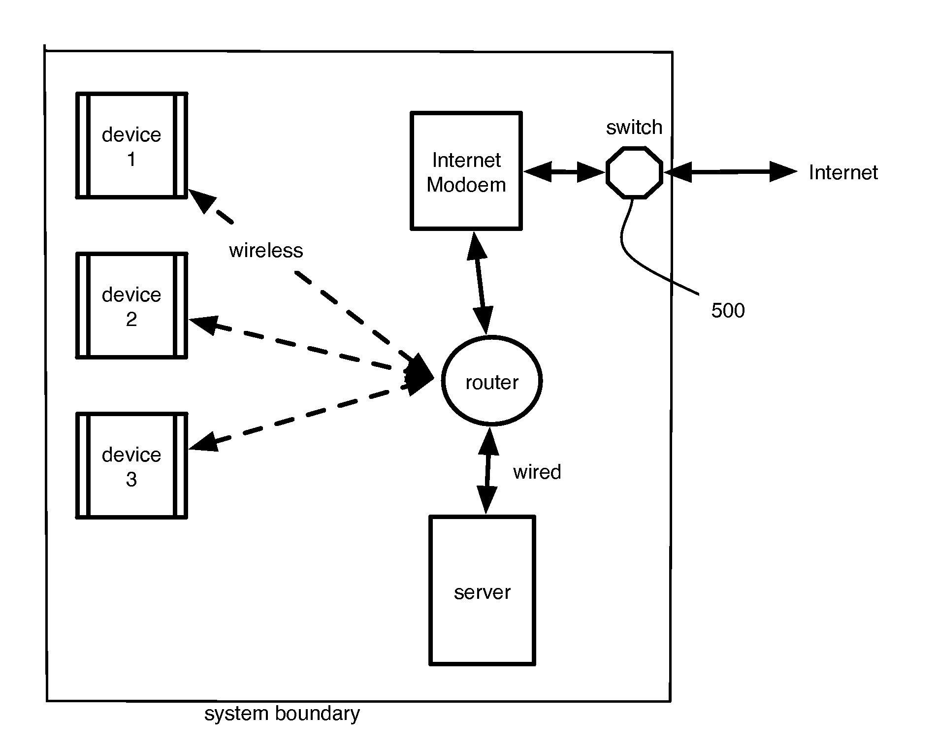 Cellular-call activated, mechanical interrupt device for a wired connection to the Internet