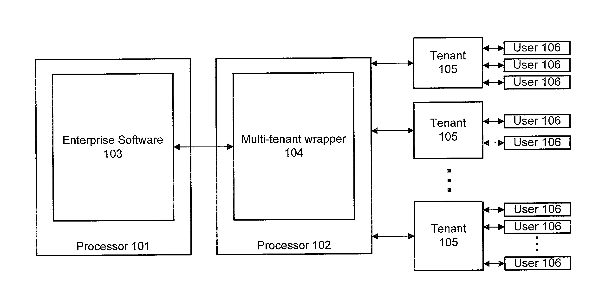 Multi-tenancy support for a product that does not support multi-tenancy