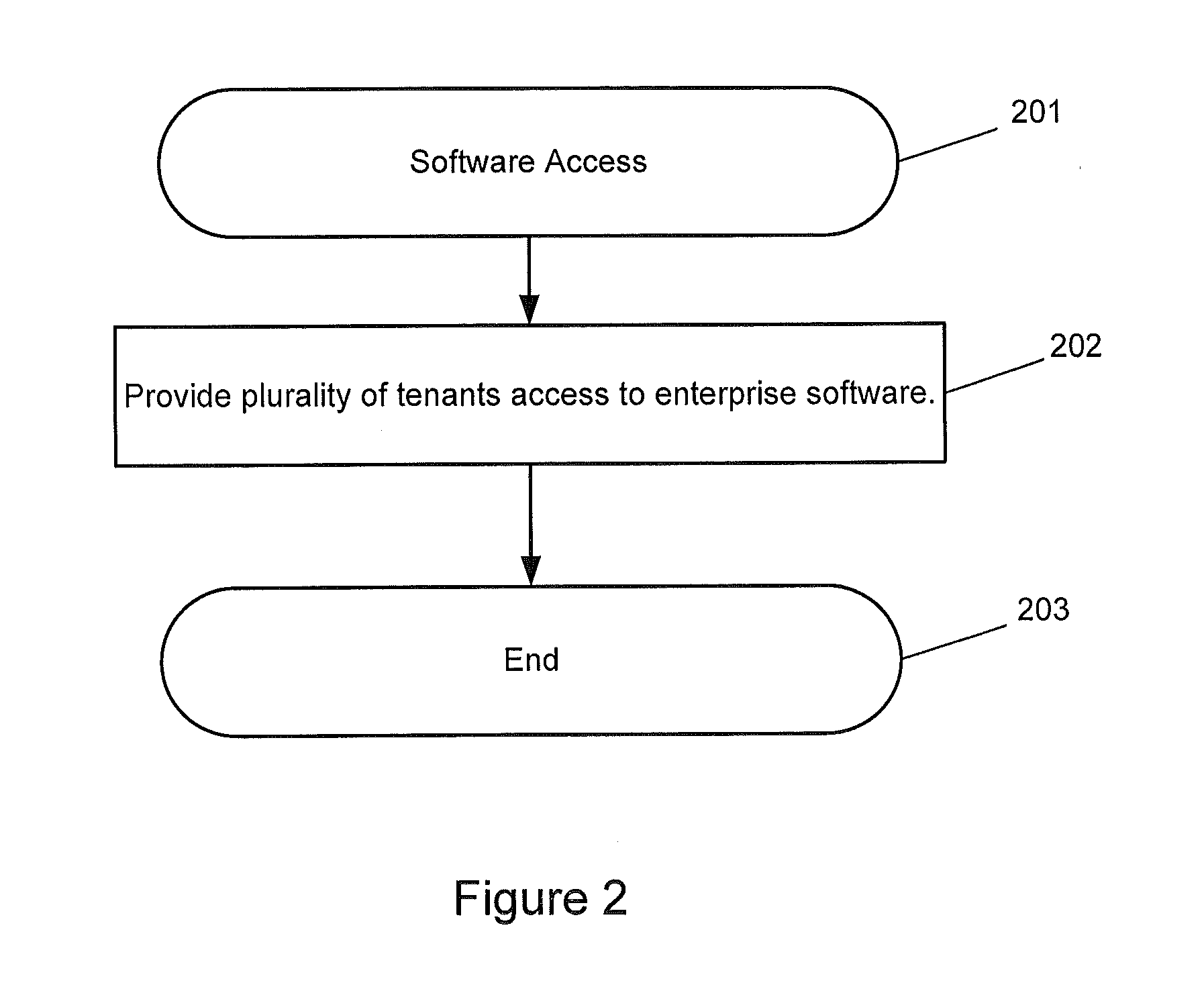 Multi-tenancy support for a product that does not support multi-tenancy