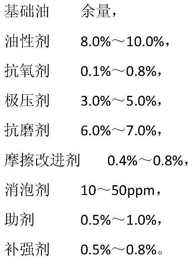 Lubricant composition for cold spinning of zirconium alloy pipe