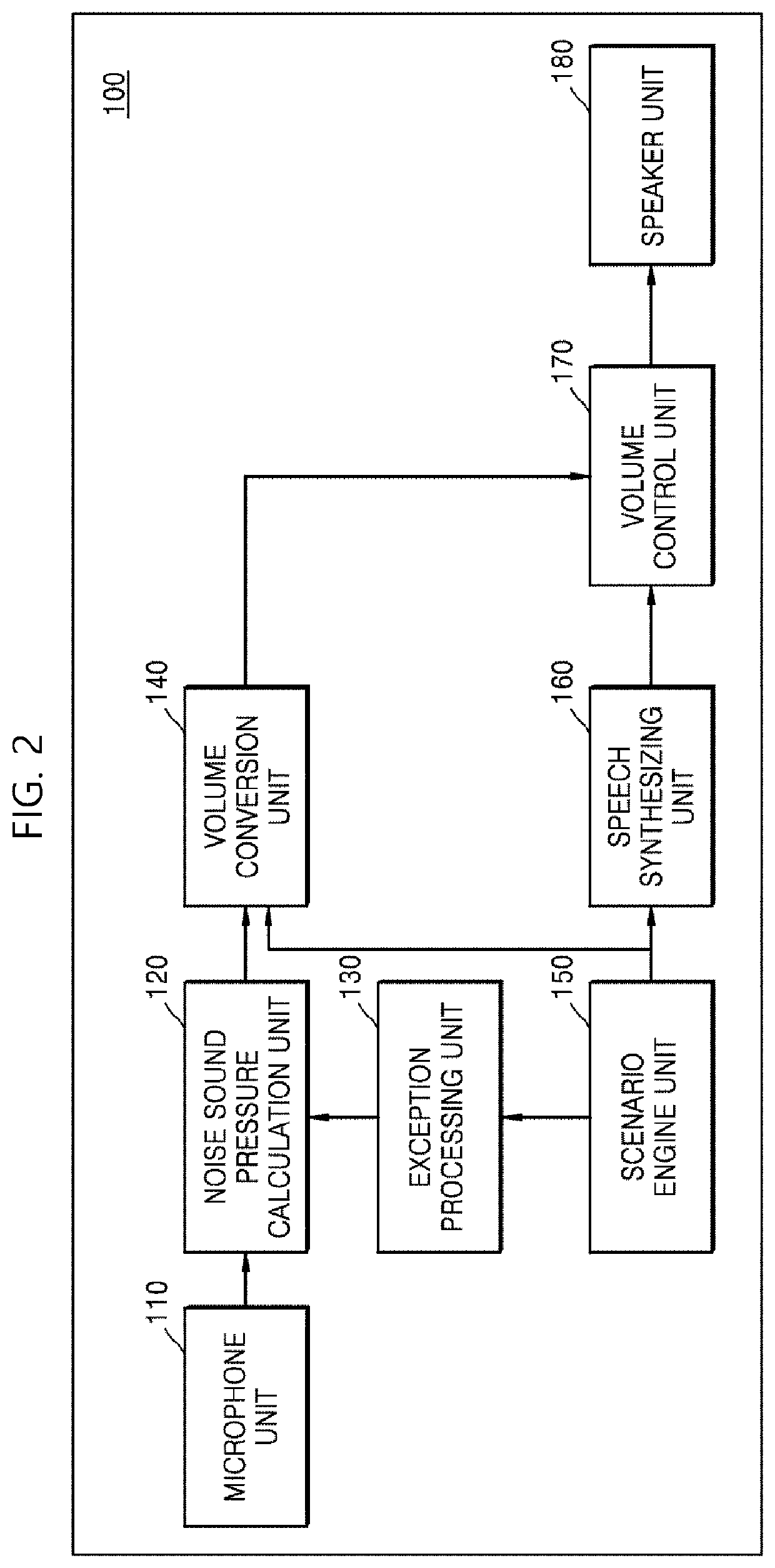 Method of controlling volume in a noise adaptive manner and apparatus implementing thereof