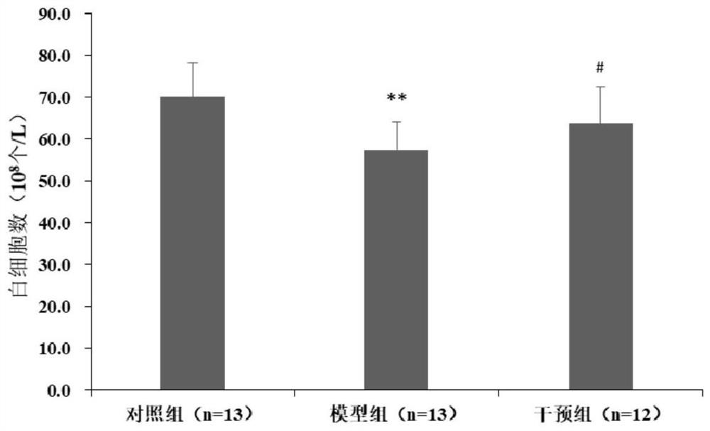 Composition for enhancing immunity and application