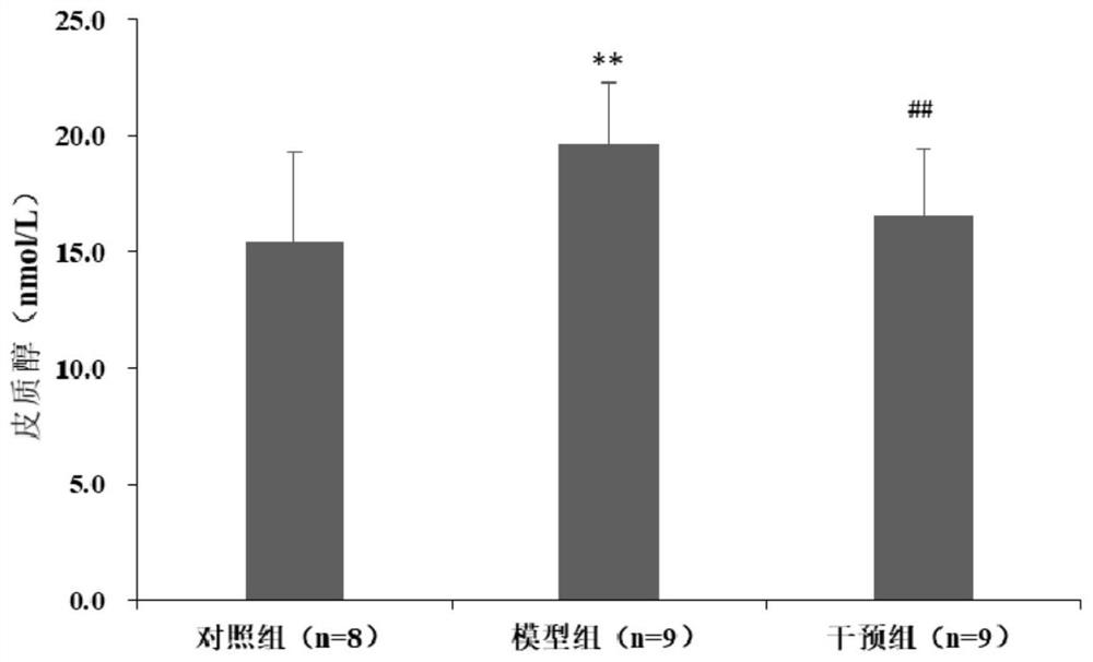 Composition for enhancing immunity and application