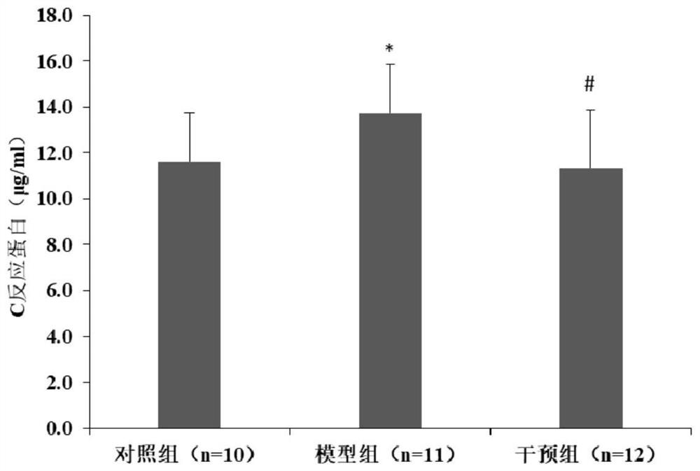 Composition for enhancing immunity and application