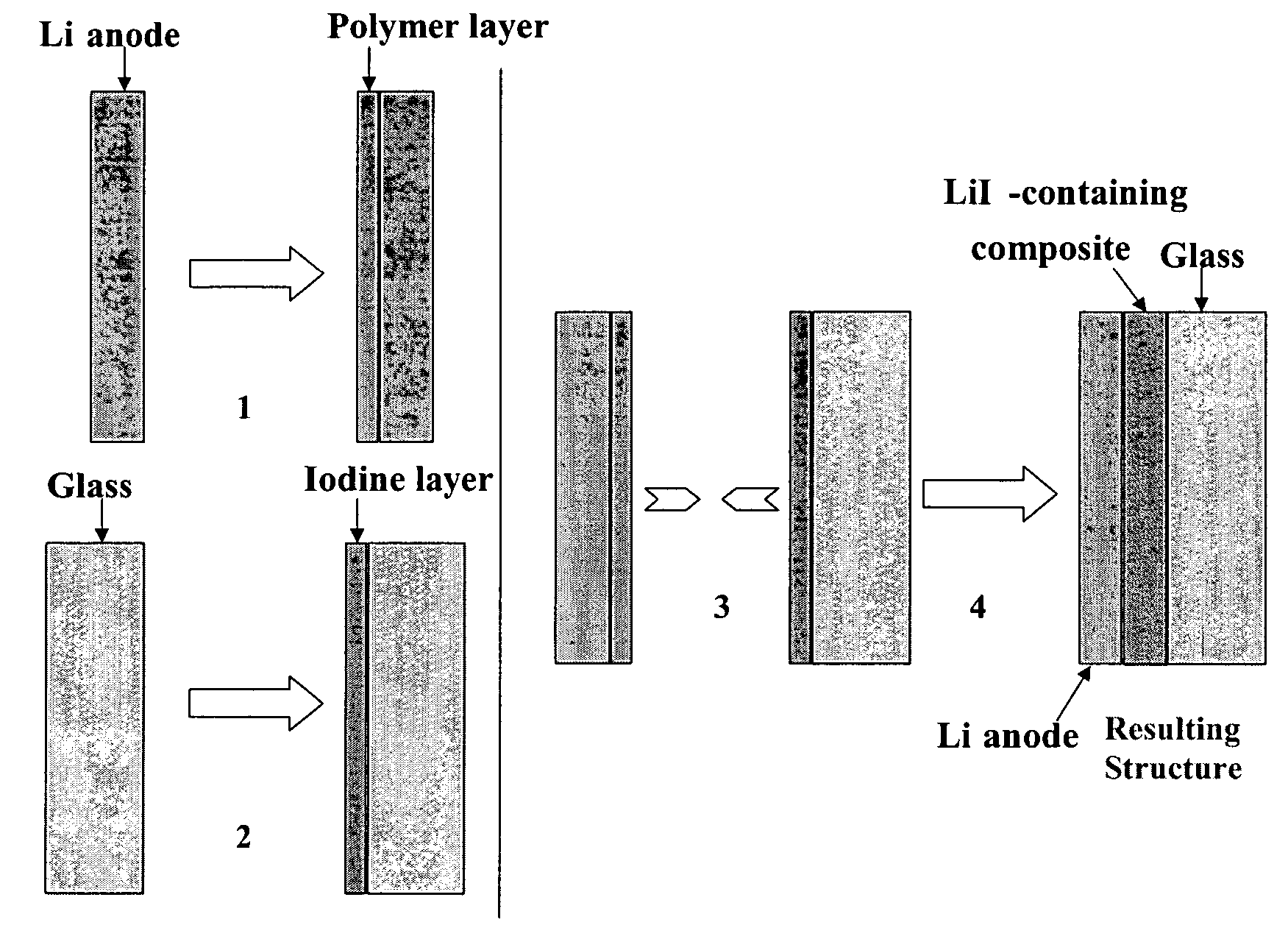 Ionically conductive membranes for protection of active metal anodes and battery cells