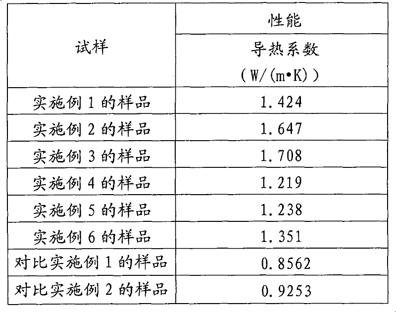 High-heat-conductivity epoxy resin electronic binding glue