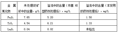 A biological polysaccharide-based heavy metal scavenger and preparation method thereof