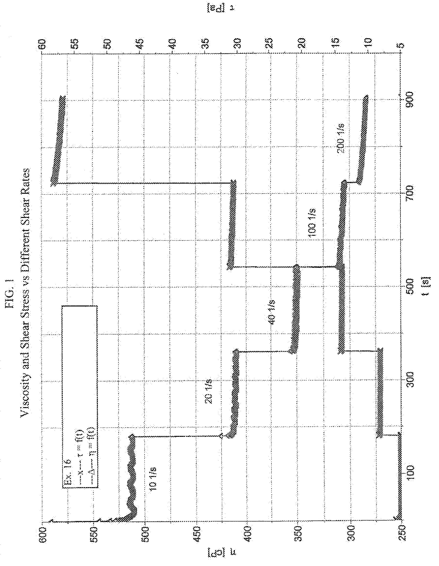 Ultraviolet curable coating