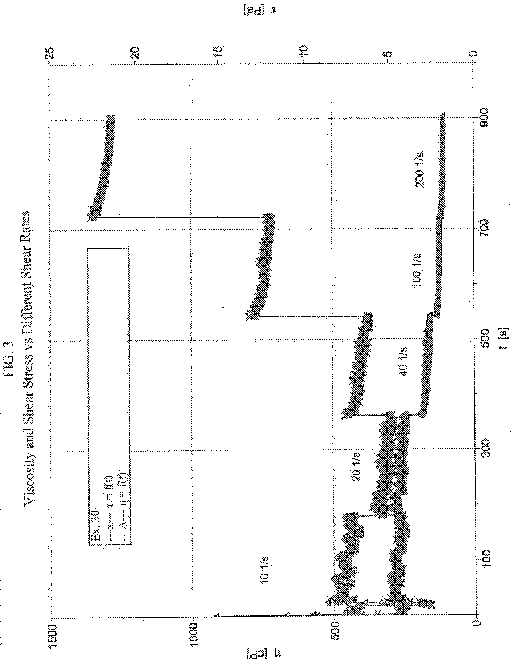 Ultraviolet curable coating